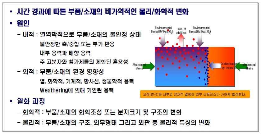 고분자 재료의 열화 원인과 열화 진행 현상