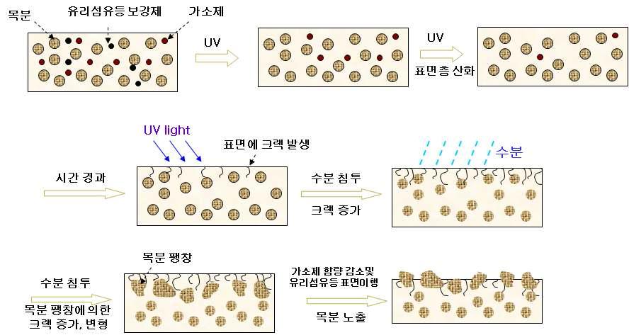 누전차단기 하우징의 고장 메커니즘