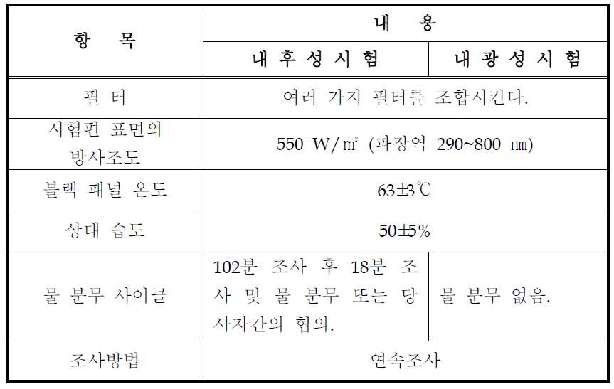 제논 아크 시험 조건