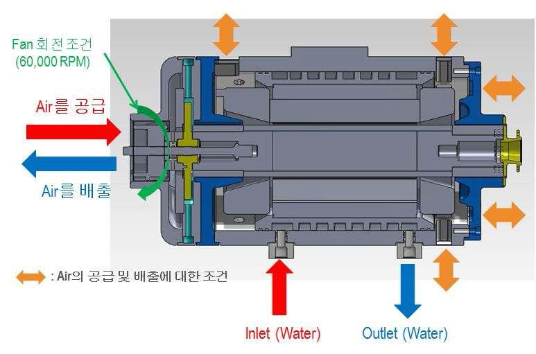 초고속 전동기의 냉각유동 조건