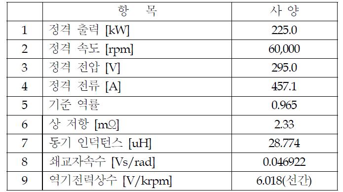 전동기의 설계사양