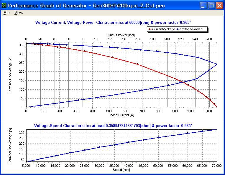 발전기의 출력특성