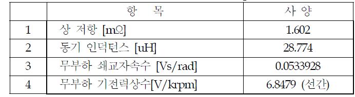 전동기의 무부하 특성 (60,000rpm, 30℃기준)