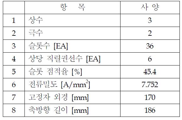 전동기 설계 치수