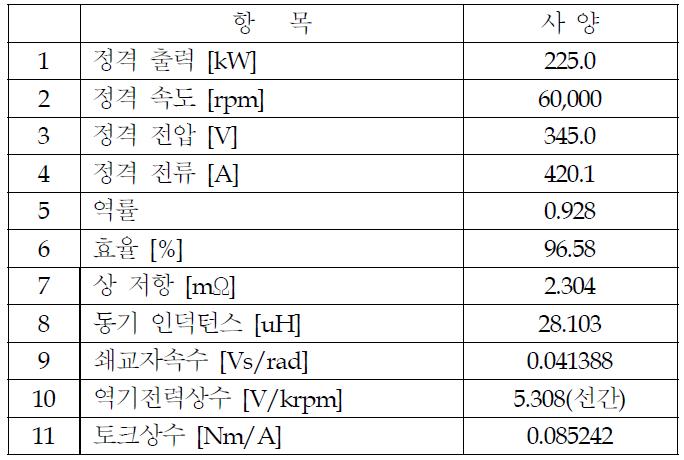 전동기의 설계사양