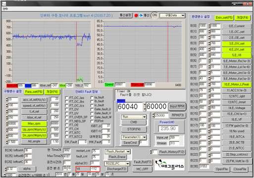 60krpm 구동에서의 인버터 상태를 표시.