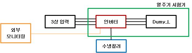 환경시험 구성도.