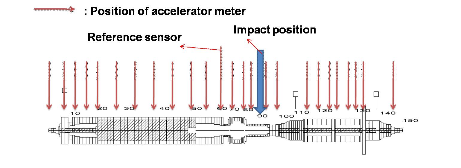 연성커플링으로 연결된 이단 압축기 회전축 - 영구자석 동기전동기 회전축 조립체 사진(위)과 유한요소 모델링(아래). 고유모드확인 실험을 위한 센서부착 위치 표시됨.