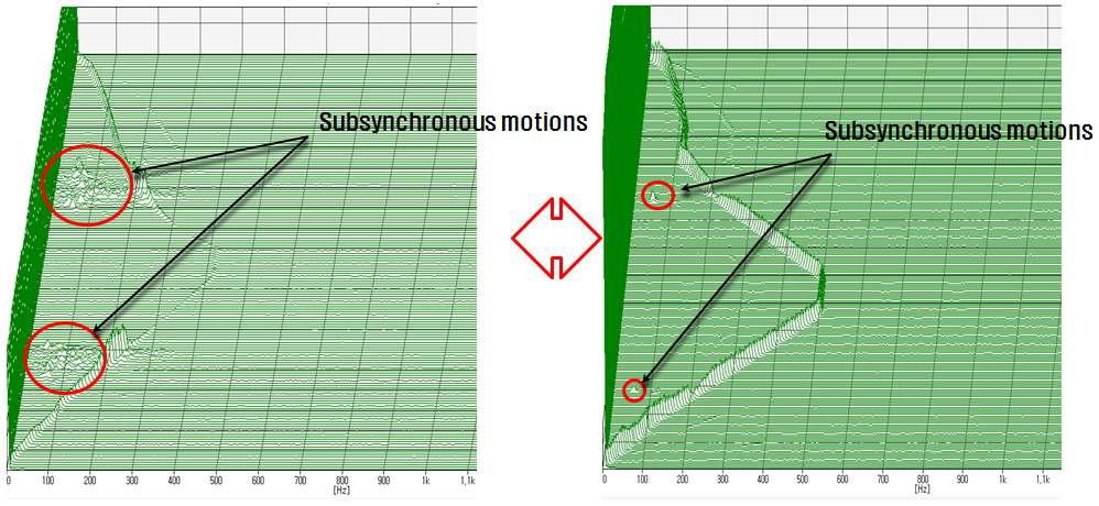 실제 Waterfall 그래프에서 연성 커플링 굽힘모드의 비동기 진동성분의 감소 확인
