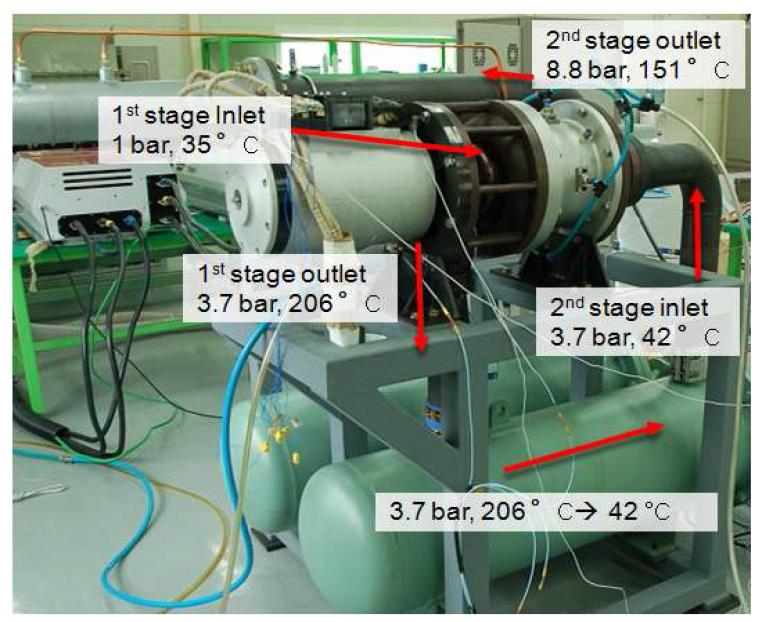 60,000 rpm 300마력 (225kW) 전동기 구동 이단 압축기 시스템를 인터쿨러/애프터쿨러 및 배관 시스템에 거치한 모습.