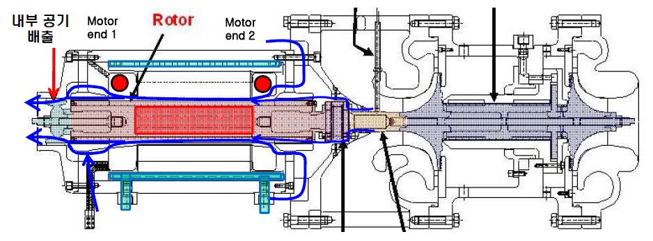 기존 이단 터보압축기 시스템의 전동기부 온도 측정 부위 및 공기 흐름도