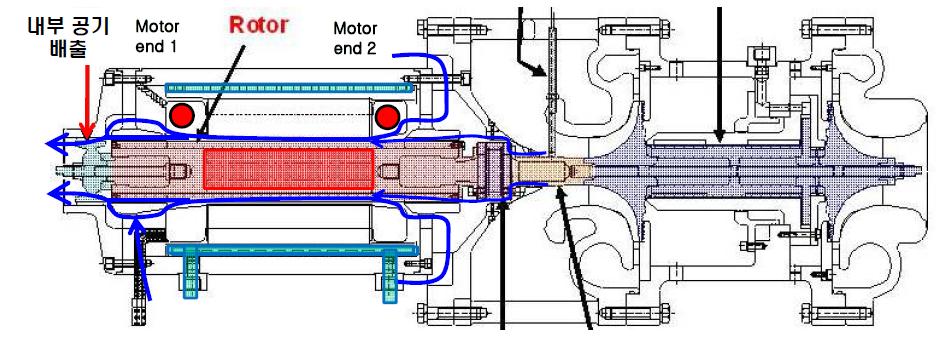 기존 이단 터보압축기 시스템의 전동기부 온도 측정 부위 및 공기 흐름도