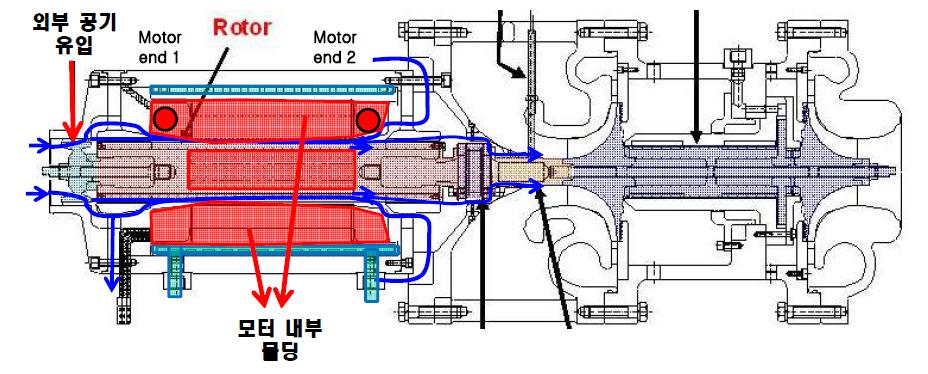 개선된 이단 터보압축기 시스템의 전동기부 온도 측정 부위 및 수정된 공기 흐름도