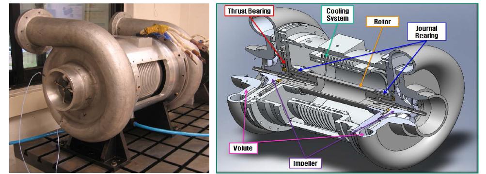 초고속 전동기 시스템 통합기술을 통해 개발 중인 영구자석 전동기 구동의 1.7 bar 송풍기 (좌) 및 3차원 캐드 도면 (우), 정격 300마력 (225 kW), 39,000 rpm.