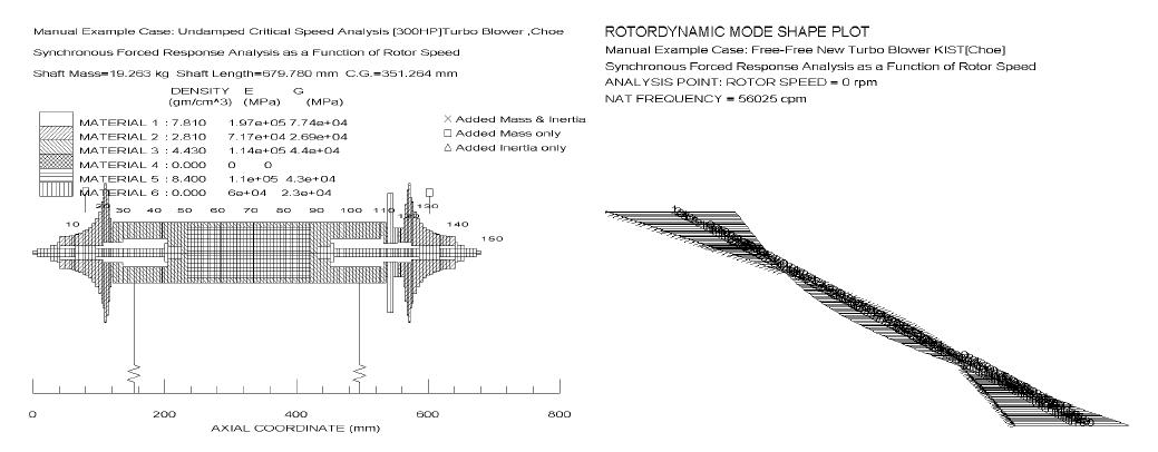 터보송풍기의 유한요소모델과 예측된 고유진동수 및 고유모드 (1차 굽힘모드: 56,025 rpm)