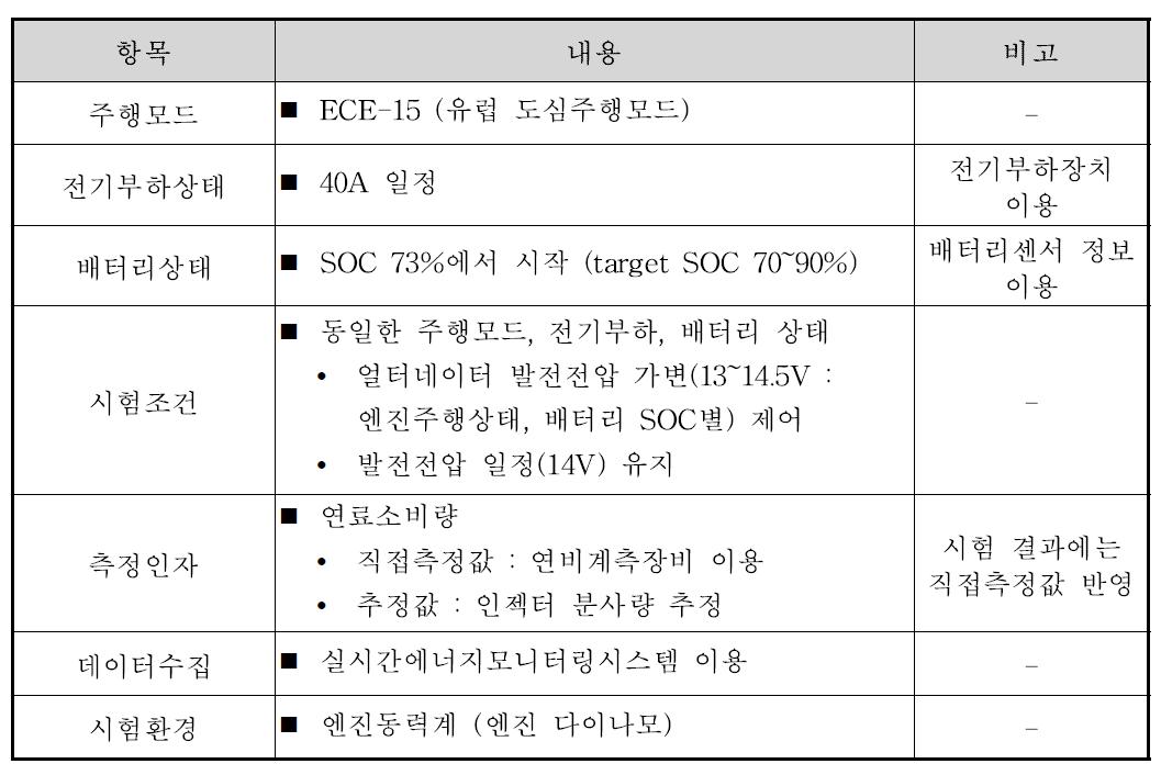 얼터네이터 발전제어시험 조건