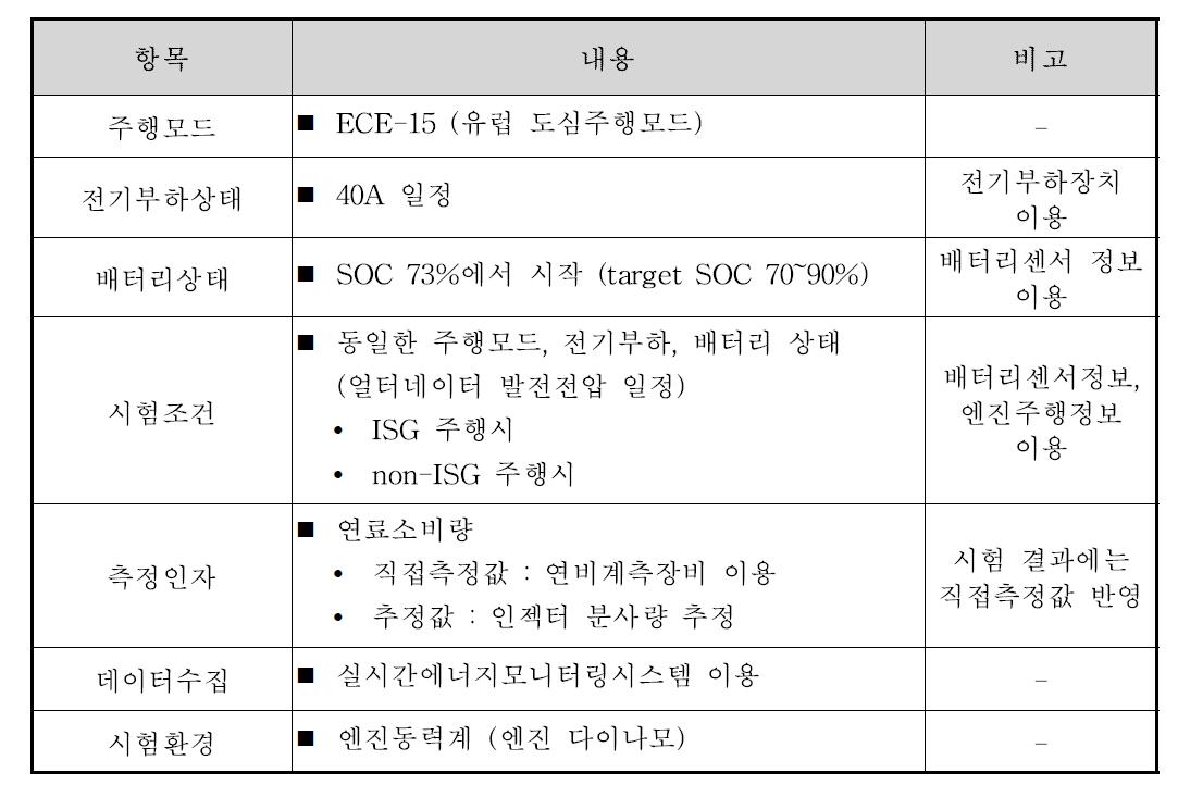 ISG 주행시험 조건