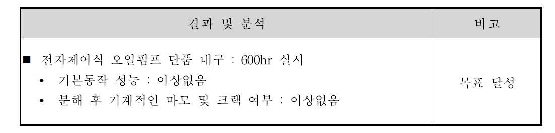 내구성능 평가 시험 결과 및 분석