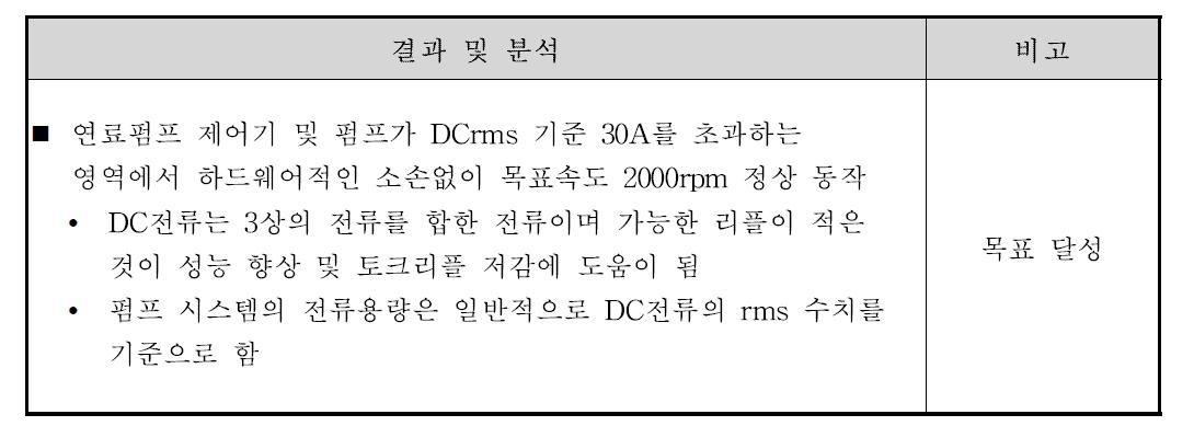 시험 결과 및 분석