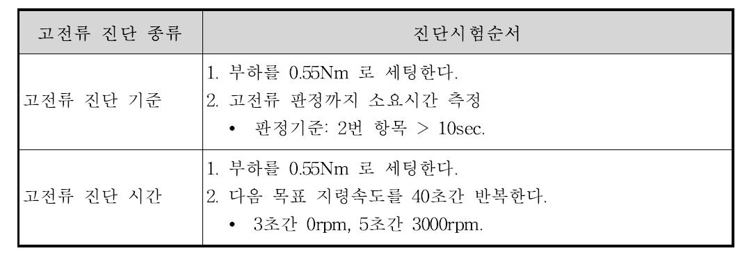 과전류 진단 시험 방법