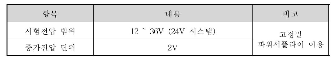 전압 정밀도 시험 조건