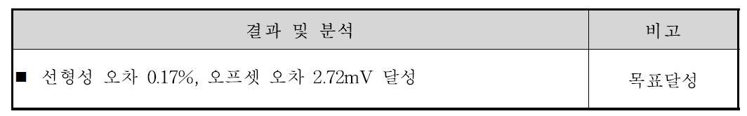 전압 정밀도 시험 결과 및 분석