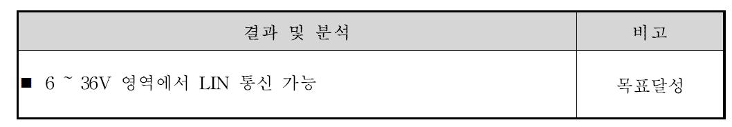 LIN통신 가능전압 평가 결과