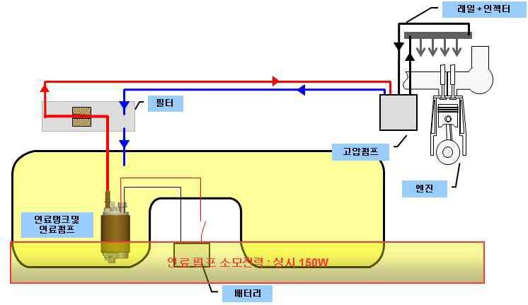 기존 연료펌프 시스템 구성도