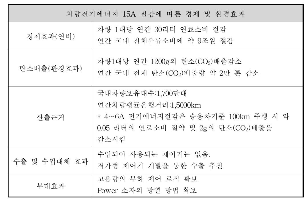 경제적 파급효과