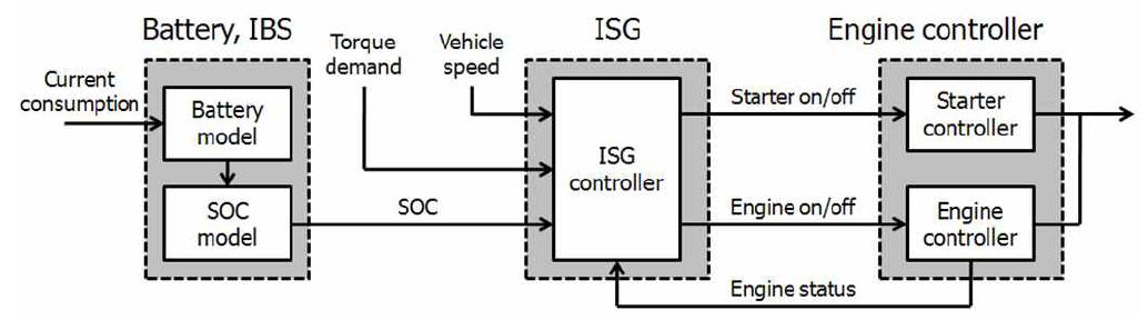 배터리 정보를 활용한 ISG 시스템 구성
