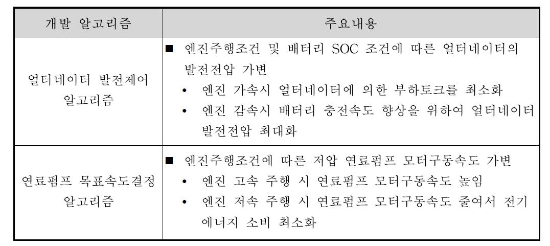 에너지효율향상 최적제어 알고리즘 개발 내용