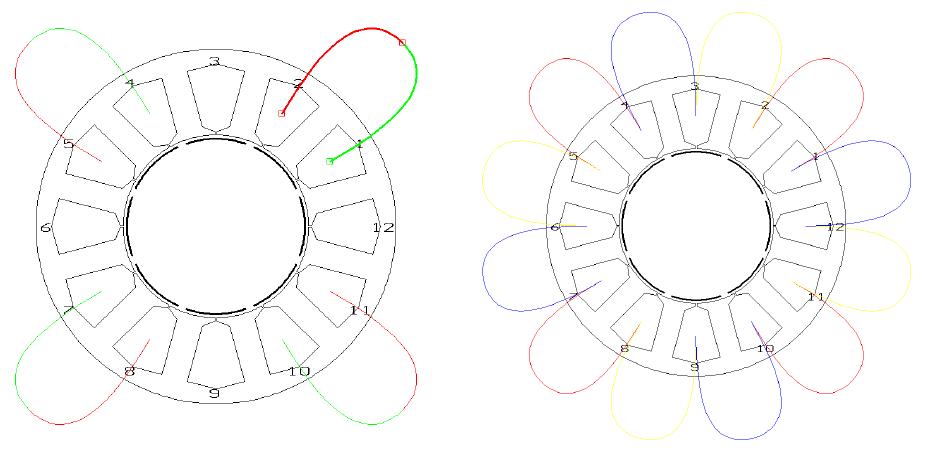 오일펌프용 모터의 스테이터 권선도 1상 권선도(좌), 3상 권선도(우)