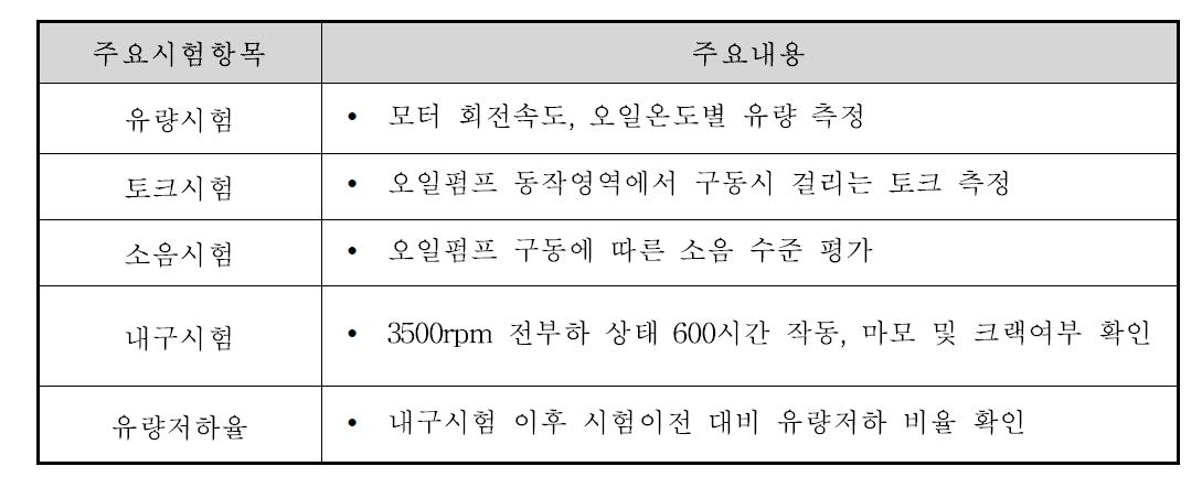 개선사양 오일펌프의 주요성능평가 항목