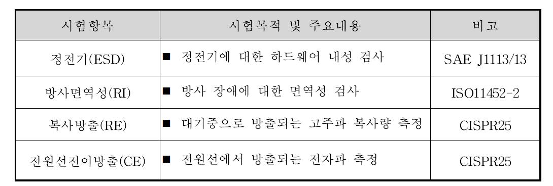 전자파 시험항목 및 주요내용