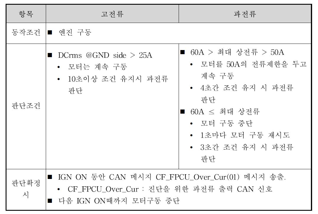 고전류 및 과전류 진단 사양