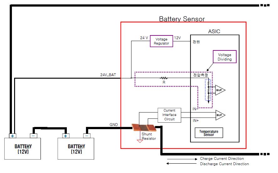 지능형배터리센서 회로 및 배터리 구성도