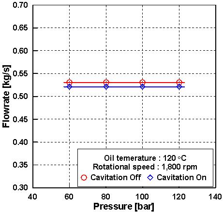 Cavitation 적용 여부에 따른 P-Q 선도 비교 (1,800 rpm)