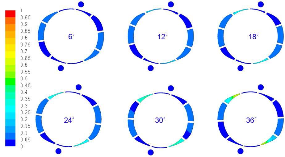 베인 중앙 단면에서 각 회전 각도에 따른 체적 분율