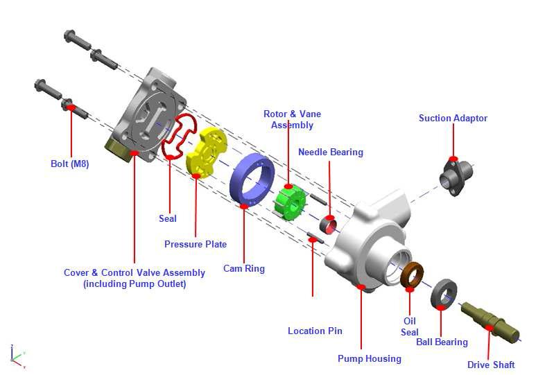 Steering pump Exploded View