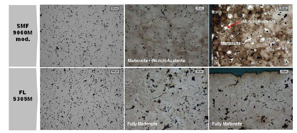 Fe-Ni-Mo-Cu-C계 합금(SMF9060M mod.)과 Fe-Cr-Mo-C계 합금(FL5305M)의 미세조직 비교 사진