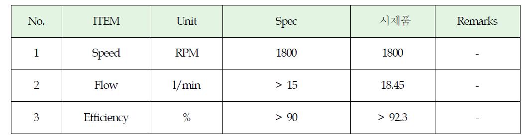 Steering pump 시제품 성능 측정 결과