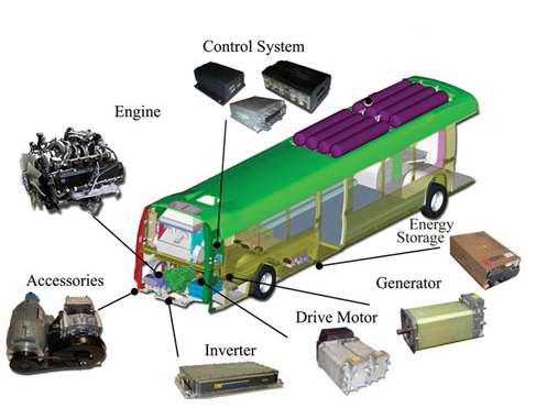 HEV 버스의 주요 부품 및 관련 기술