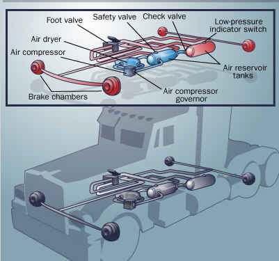 HEV 상용 Air Brake System