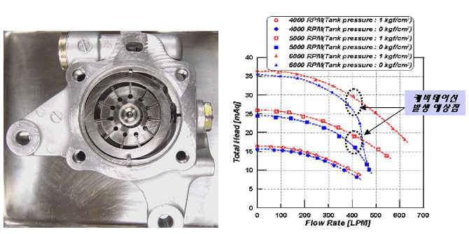 Vane Type Oil Pump 형상 및 캐비테이션 해석 사례