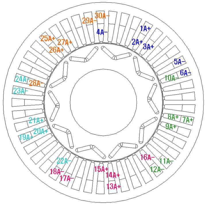 구동 모터 Winding Pattern