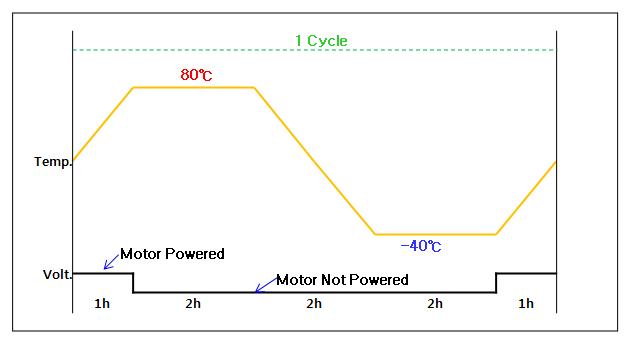 Temperature Cycle Test