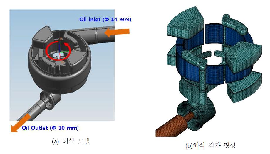 Steering Oil Pump 해석 모델