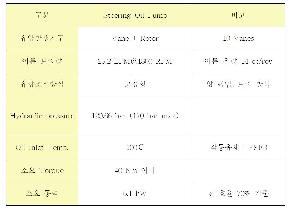 스티어링 오일 펌프 2차 설계안