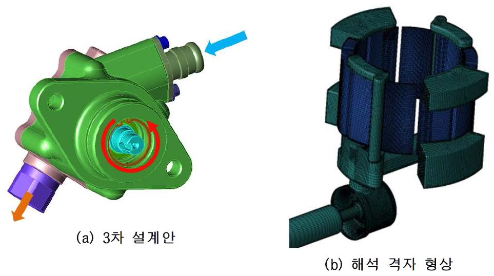 스티어링 오일 펌프 3차 설계안의 모델 및 격자 형상