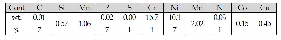 Chemcial composition of 316L stainless steel of plate and rod shapes.